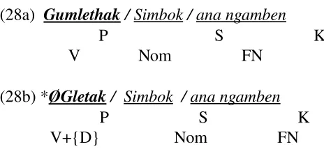 Tabel (8)