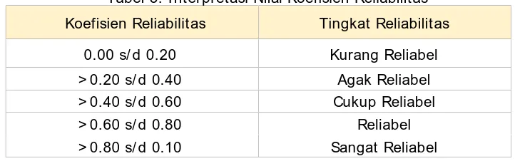 Tabel 3. Interpretasi Nilai Koefisien Reliabilitas