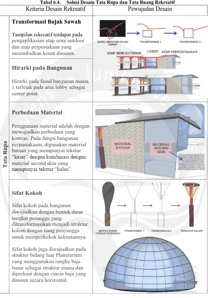 Tabel 6.4. Kriteria Desain Rekreatif 