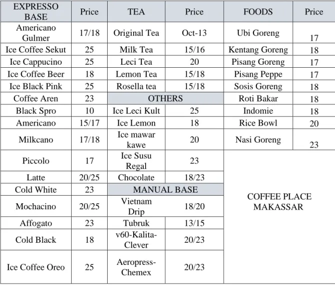 Tabel 4.1 Menu Coffee Place Makassar  EXPRESSO 