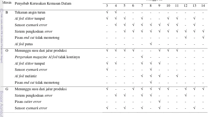 Tabel 5.  (Lanjutan) 