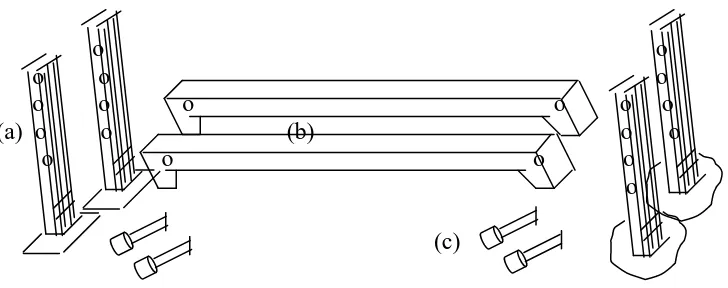 Gambar 6.  Bagian –bagian penyangga alat Expo-2000 terdiri dari 4 kaki (a), 2 palang (b) dan 4 buah pasak (c)
