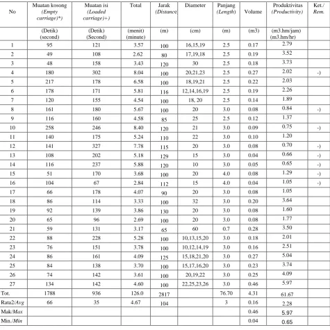 Table 2.  Working hour and productivity of Expo- 2000  in KSPH Rangkasbitung  