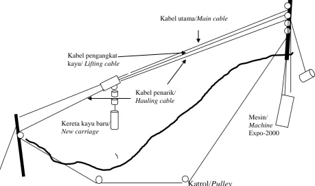 Gambar 1. 