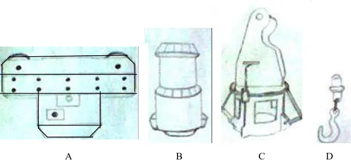 Gambar 2.  Unit kereta pengangkut kayu kabel layang                    A =  kereta penarik, B = peluru penarik, C = Rumah peluru penarik dan D = kait pengikat kayu yang ditarik 