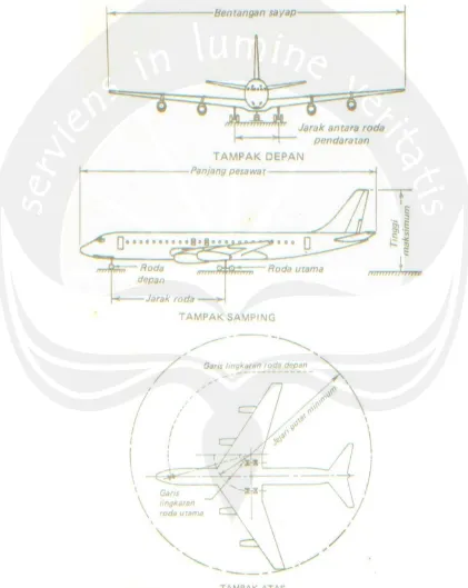 Gambar 2. 6 Pesawat Terbang (sumber: Merancang, Merencana Lapangan Terbang, 1986)
