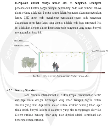 Gambar 6. 6 Pencahayaan Ruang (sumber: Analisis Penulis, 2016) 