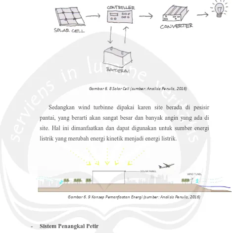 Gambar 6. 8 Solar Cell (sumber: Analisis Penulis, 2016) 