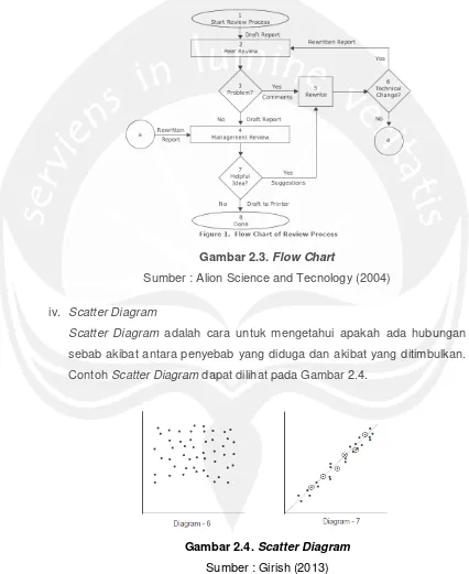 Gambar 2.4. Scatter Diagram 