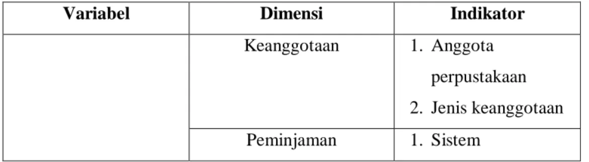 Tabel 4.2  Kisi-Kisi Instrumen 