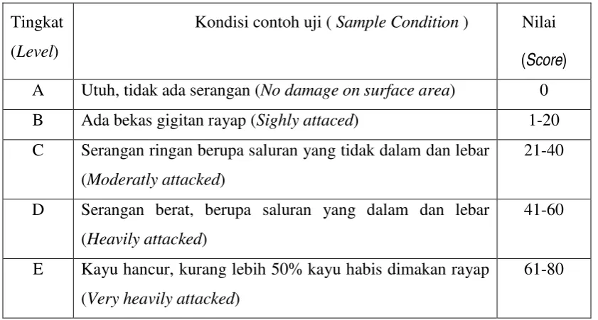 Table 3. Degree of termite attack 