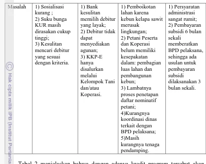 Gambar 6 Penyaluran Kredit Pertanian BPD Tahun 2005-2011 Sumber: Bank Indonesia, 2012