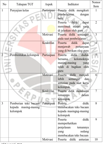 Tabel 3.1 