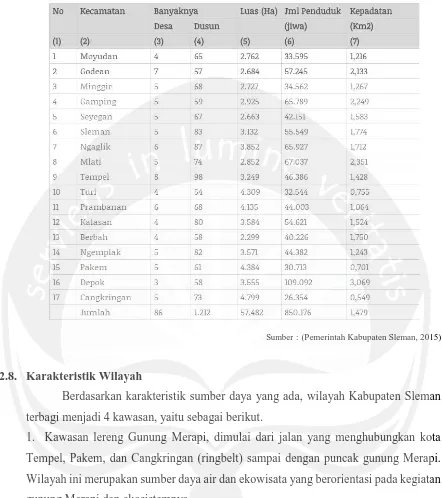 Tabel 5. Pembagian wilayah administrasi Kabupaten Sleman 
