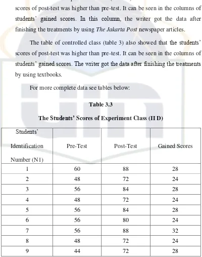 The Table 3.3 Students’ Scores of Experiment Class (II D) 