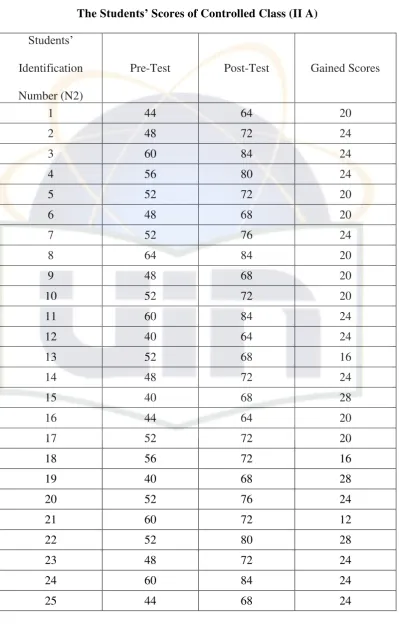 The Table 3.4 Students’ Scores of Controlled Class (II A) 