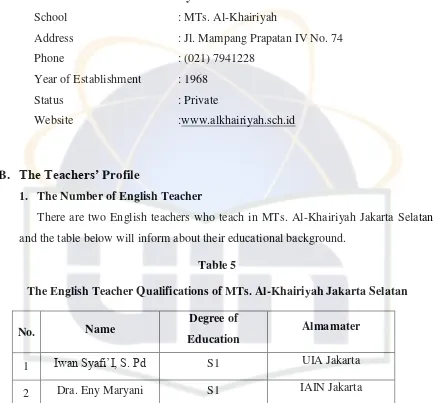 Table 5 The English Teacher Qualifications of MTs. Al-Khairiyah Jakarta Selatan 