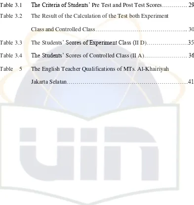 Table 3.1 Table 3.2 