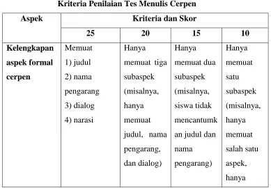 Tabel 3.3 
