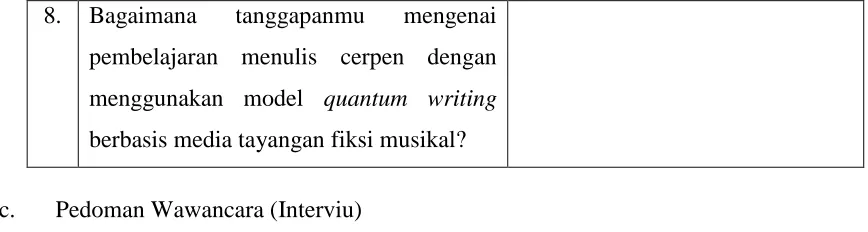 Tabel 3.7 Lembar Pedoman Wawancara 
