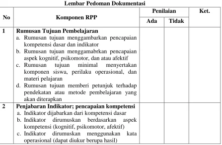 Tabel 3.8 Lembar Pedoman Dokumentasi 