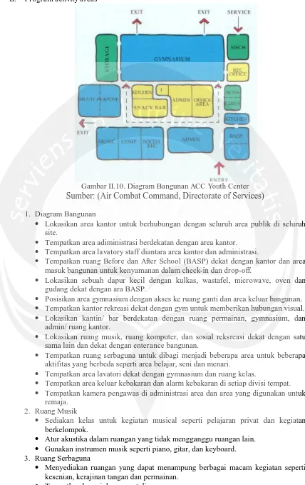 Gambar II.10. Diagram Bangunan ACC Youth Center Sumber: (Air Combat Command, Directorate of Services) 