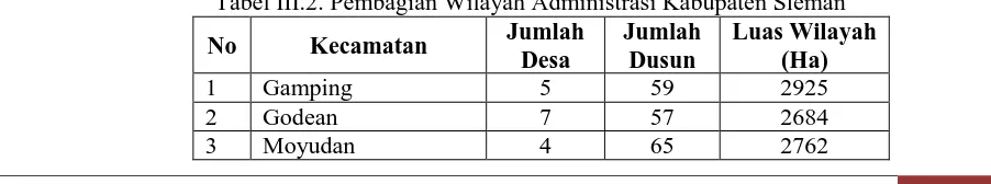 Tabel III.2. Pembagian Wilayah Administrasi Kabupaten Sleman Jumlah Jumlah Luas Wilayah 