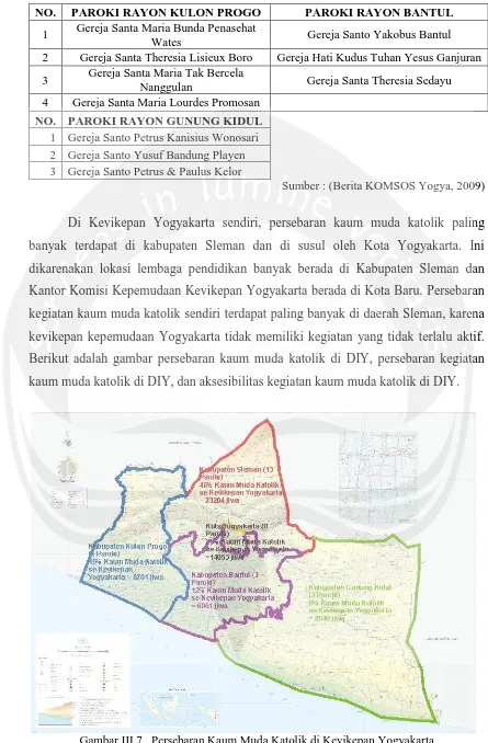 Gambar III.7.  Persebaran Kaum Muda Katolik di Kevikepan Yogyakarta Sumber : Analisis Penulis, 2015 