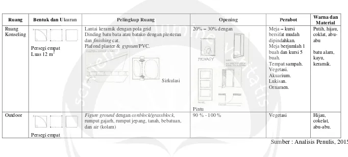 Figure ground dengan conblock/grassblock, 