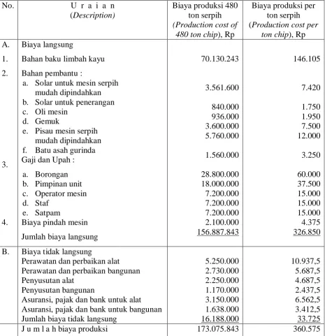 Table 5. Cost of  chip production  