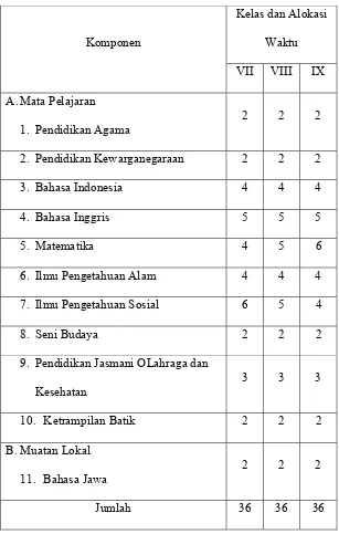 Tabel 1. Struktur Program Kurikulum Akademik KKO 