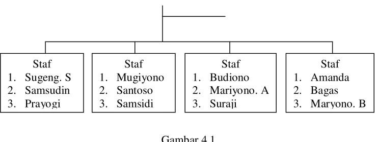 Tabel 4.1 Hasil Penyebaran Kuesioner 