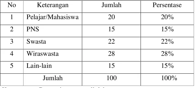 Tabel 4.6 