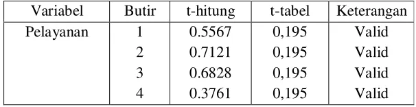 Tabel  4.10 