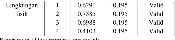 Tabel 4.12 