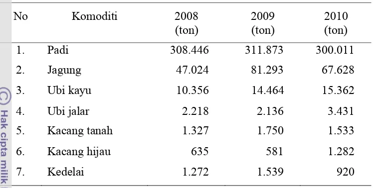 Tabel 4  Perkembangan Produksi tanaman pangan di Kabupaten Lombok Timur Tahun 2008 - 2010 