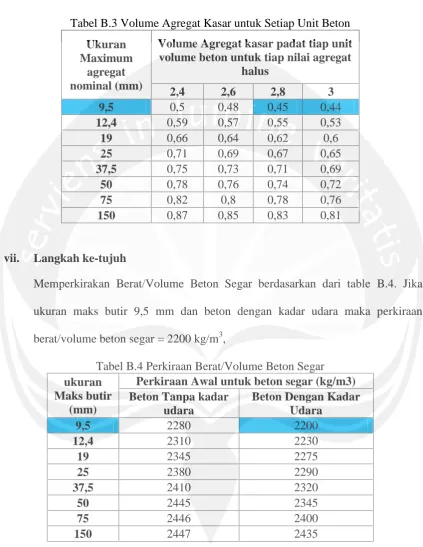 Tabel B.3 Volume Agregat Kasar untuk Setiap Unit Beton