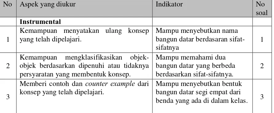 Tabel 3.1 