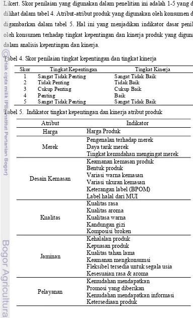 Tabel 4. Skor penilaian tingkat kepentingan dan tingkat kinerja 