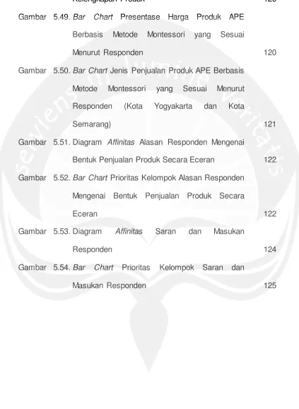 Gambar 5.49. Bar Chart Presentase Harga Produk APE 