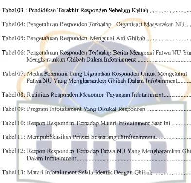 Tabel 03 : Pendidikan Terakhir Responden Sebelum Kuliah ............................. 70 