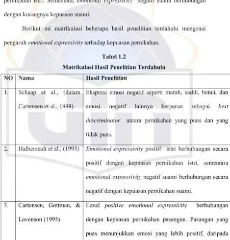 Tabel 1.2 Matrikulasi Hasil Penelitian Terdahulu 