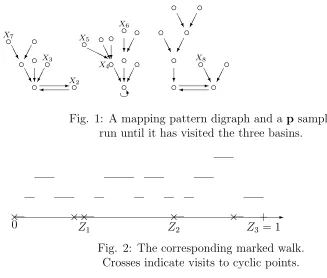 Fig. 2: The corresponding marked walk.Crosses indicate visits to cyclic points.