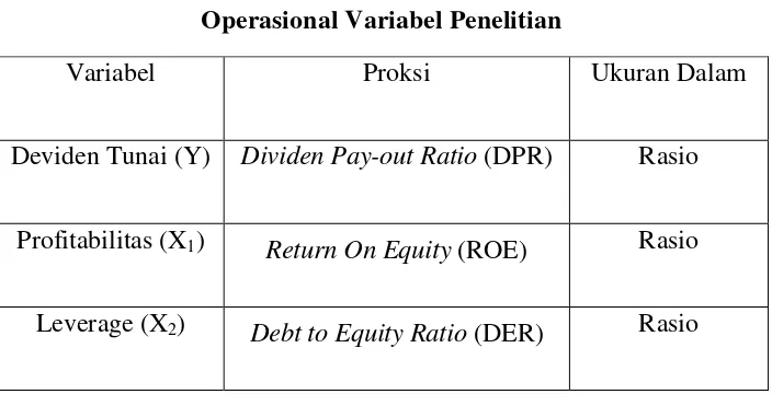 Tabel 3.1 Operasional Variabel Penelitian 