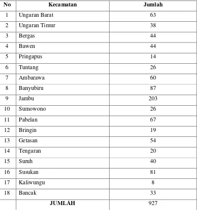 Tabel I.4 Data jumlah UKM Agribisnis Kabupaten Semarang di Tiap 