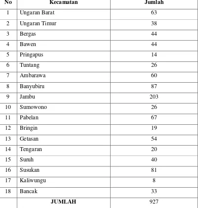 Tabel III.1 Data Jumlah UKM Agribisnis Kabupaten Semarang di Tiap 