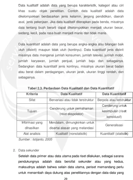 Tabel 2.3. Perbedaan Data Kualitatif dan Data Kuantitatif 