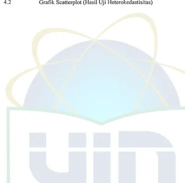 Grafik Scatterplot (Hasil Uji Heterokedastisitas) 