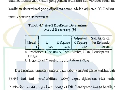 tabel koefisien determinasi: 