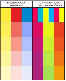 Tabel 2: Gradasi Warna Monochrome dan Cross Color 